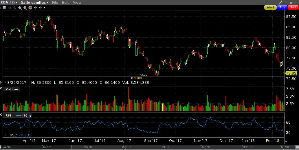 Commonwealth Bank of Australia (ASX: CBA)