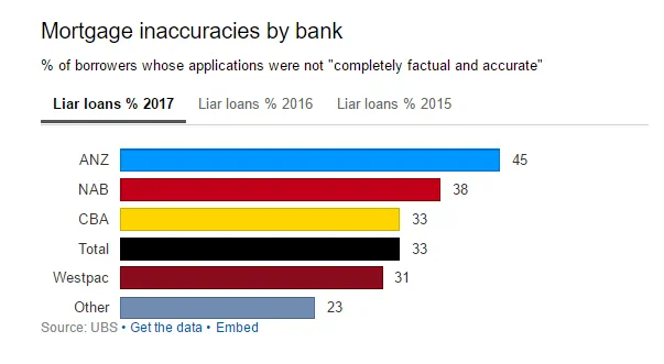 Why The NAB Share Price Today (ASX NAB) Is Worth Buying - mortgage inaccuracies