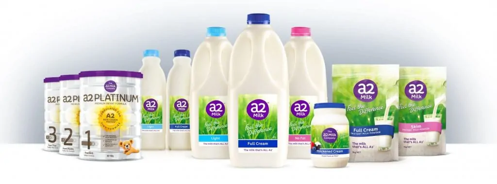 How To Invest In Shares - A2 Milk (ASX A2M) 