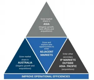 IPH Limited (ASX IPH)