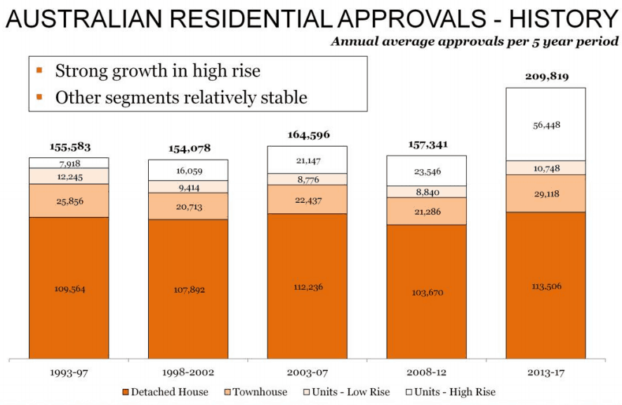 CSR Shares (ASX CSR) Approvals