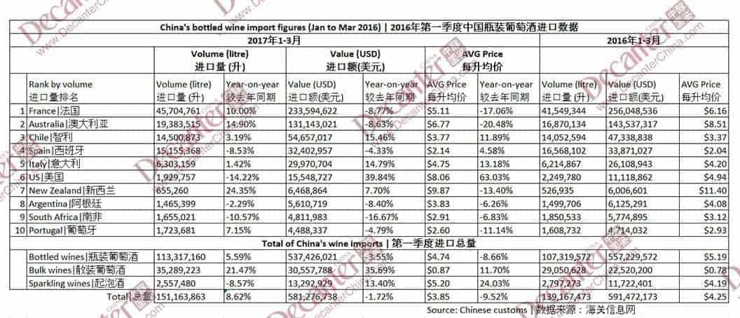 Treasury Wine Estates (ASX TWE) China Imports