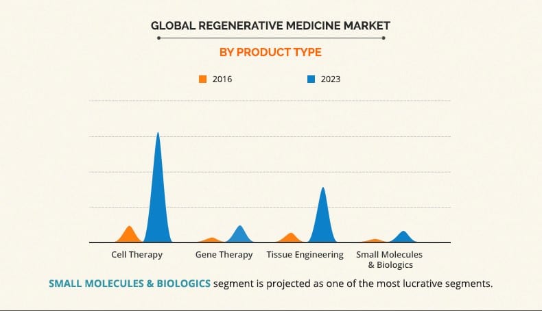 Mesoblast Shares (ASX MSB) products