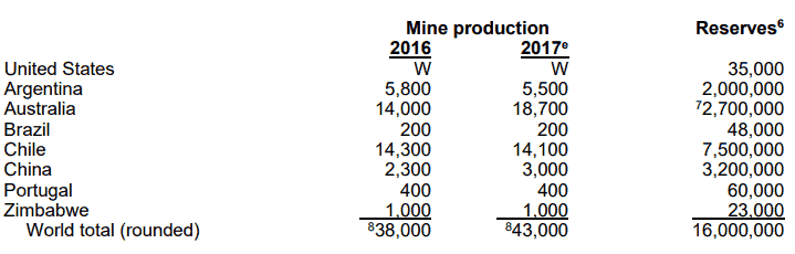 AVZ Minerals (ASX AVZ) - Mines