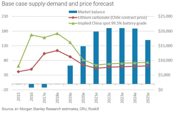 AVZ Minerals (ASX AVZ) - MS demand