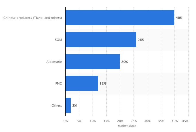 AVZ Minerals (ASX AVZ) - Market Share