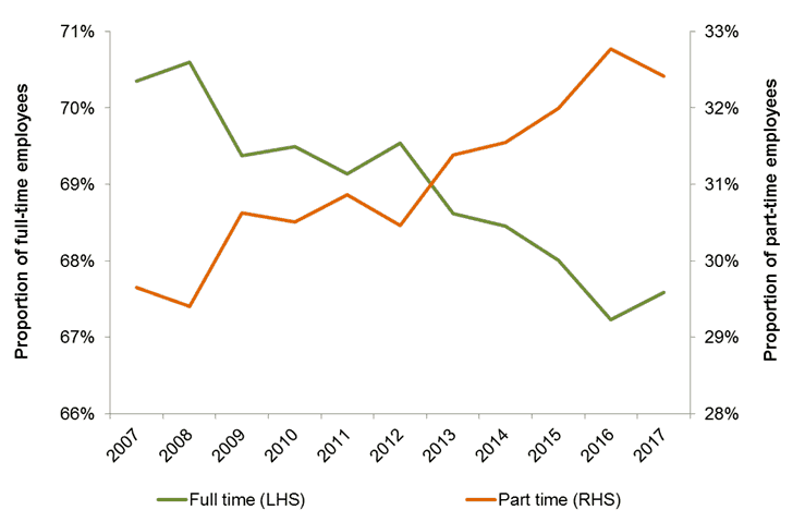 People Infrastructure Shares (ASX PPE) - part and full time work