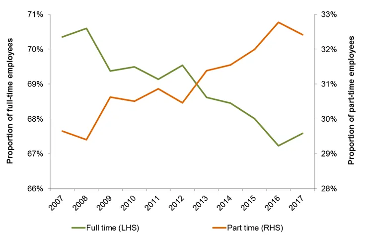 People Infrastructure Shares (ASX PPE) - part and full time work