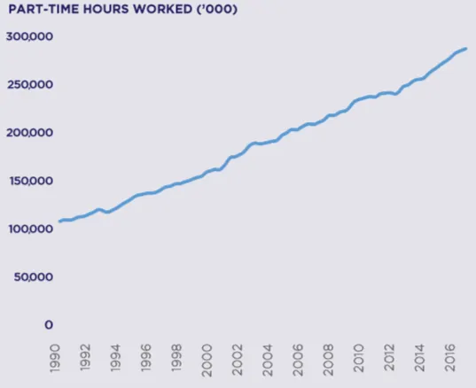 People Infrastructure Shares (ASX PPE) - part time hours