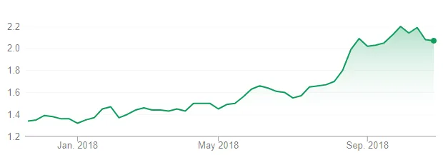 People Infrastructure Shares (ASX PPE) share price