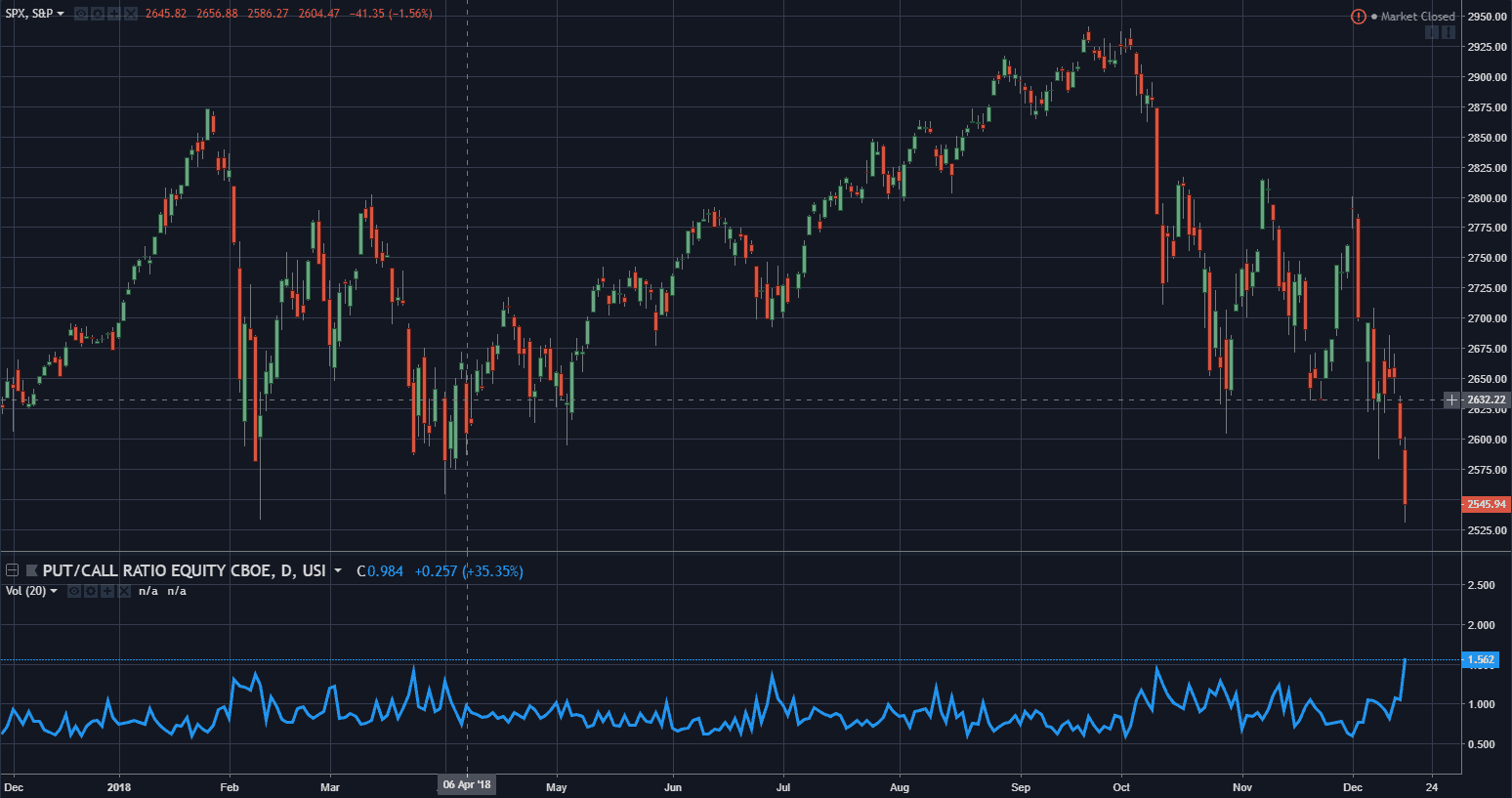 Is the S&P500 (SPX) Oversold? - MF & Co.
