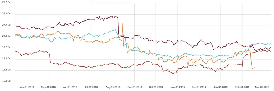 Amcor Limited (ASX AMC)-P/E before Extras