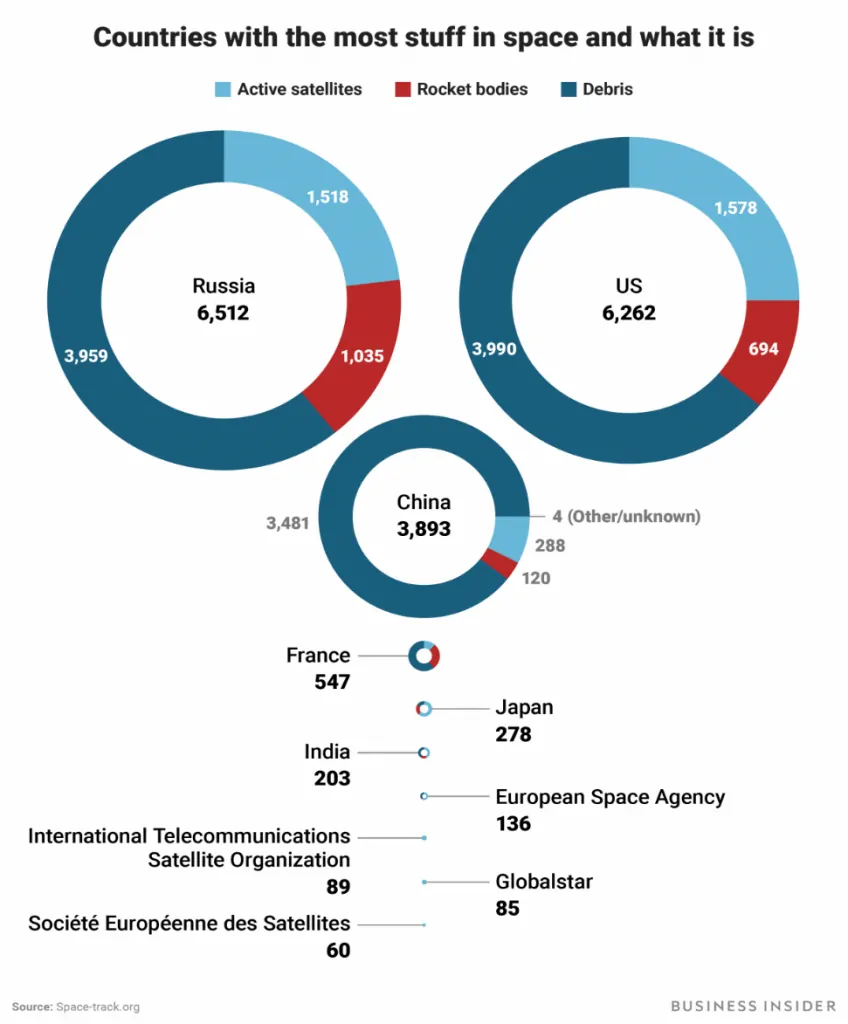 Electro Optic Systems (ASX ESO) - space objects by country