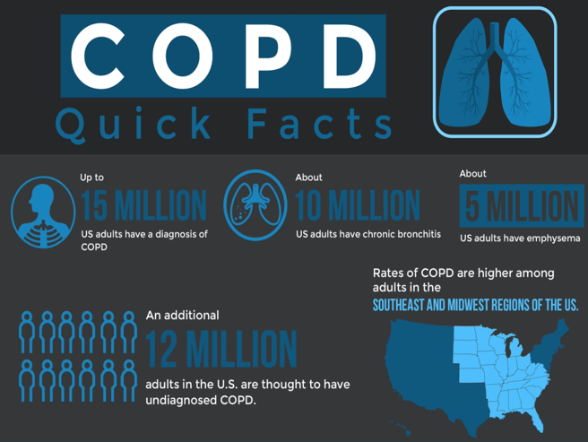 ASX FPH COPD1