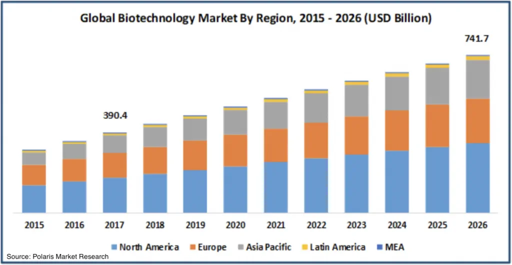 Commonwealth Serum Laboratories (ASX CSL)-market