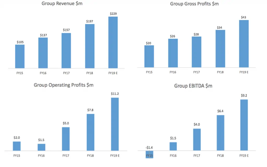 Rhipe Limited-1H FY19 Results Presentation