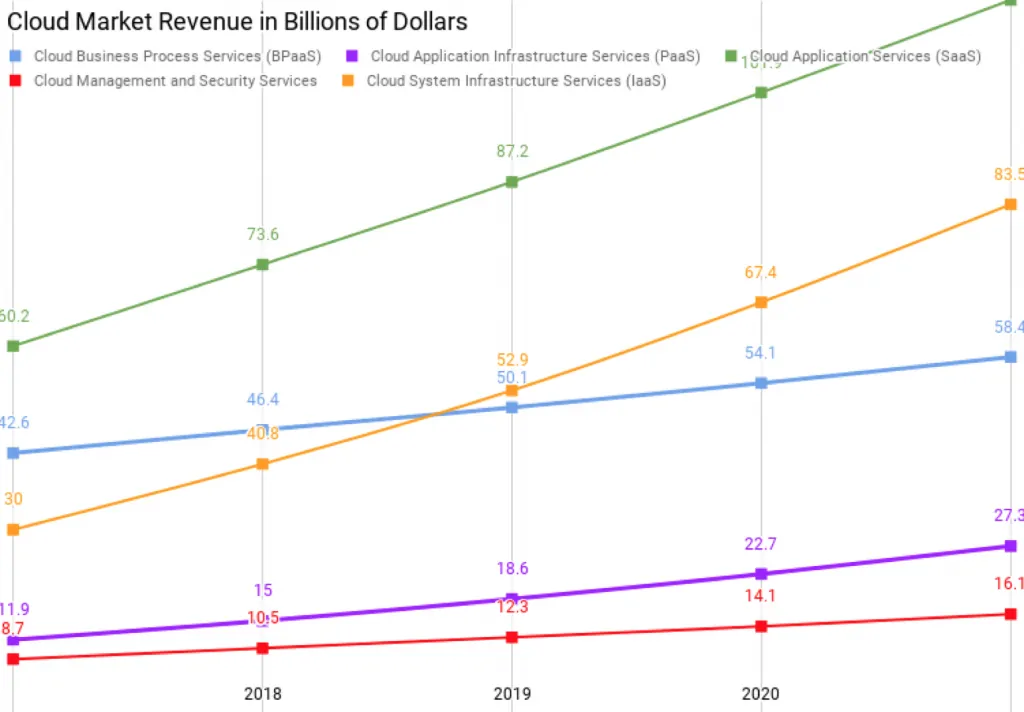 Rhipe Limited-Cloud Market Revenue