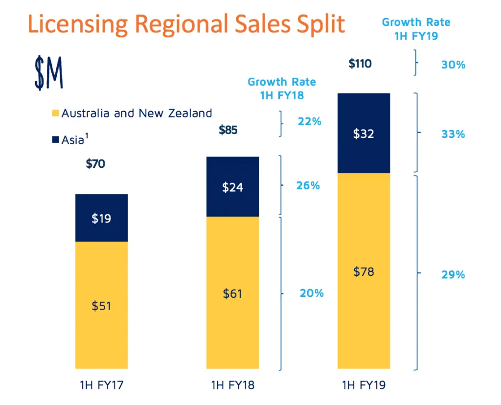 Rhipe Limited-FY19 Results Presentation