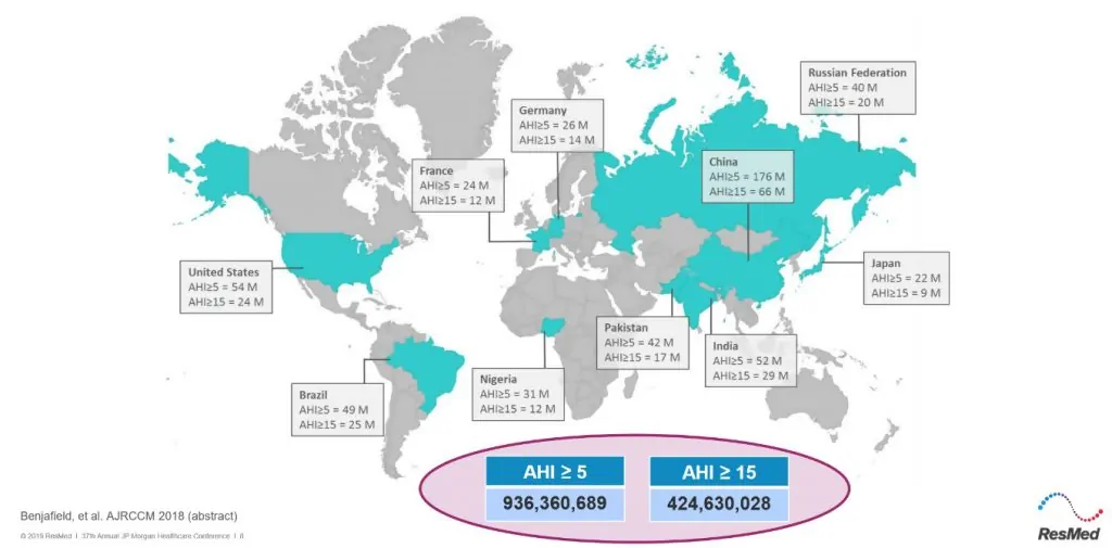 ResMed ASX-RMD-Global Distribution-sleep apnea