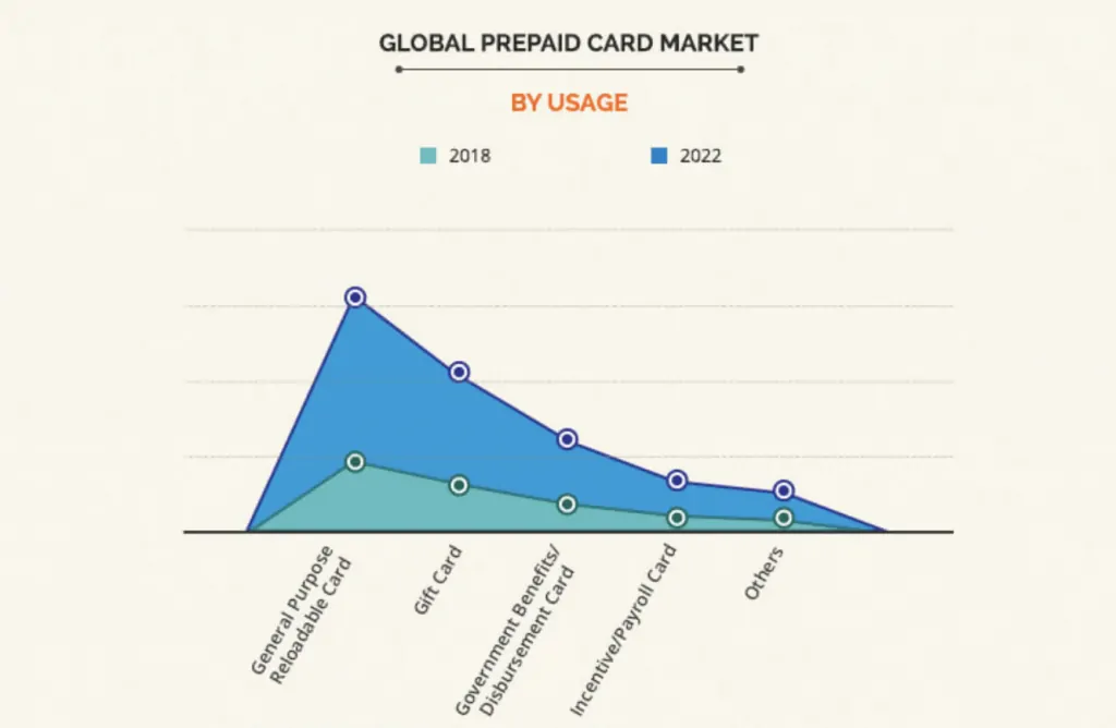 global prepaid card market ASX EML