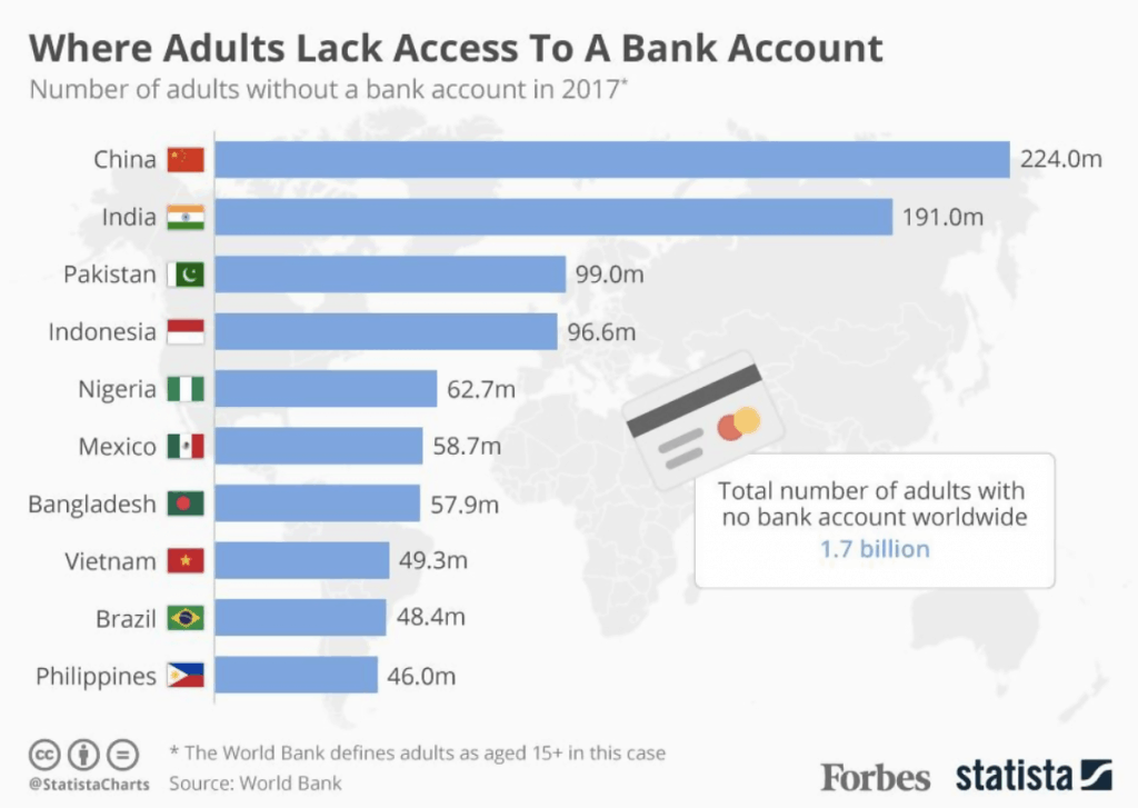 graph 2 access to bank account ASX EML