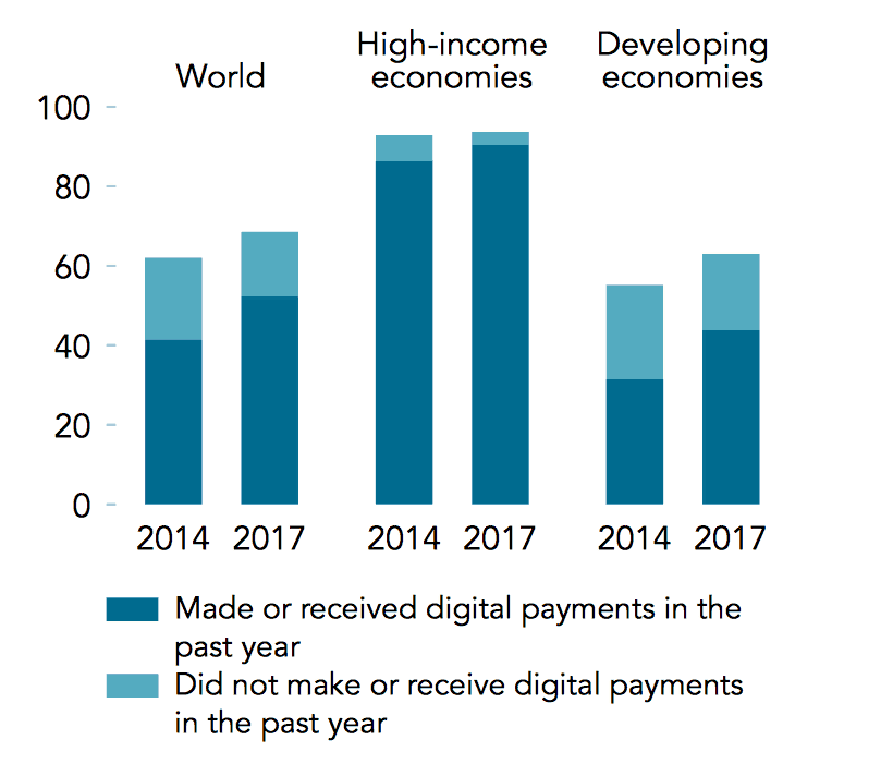 graph 4 digital payments-ASX EML