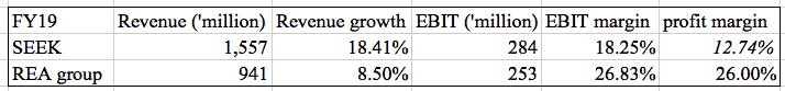 Peer Comparison ASX SEK