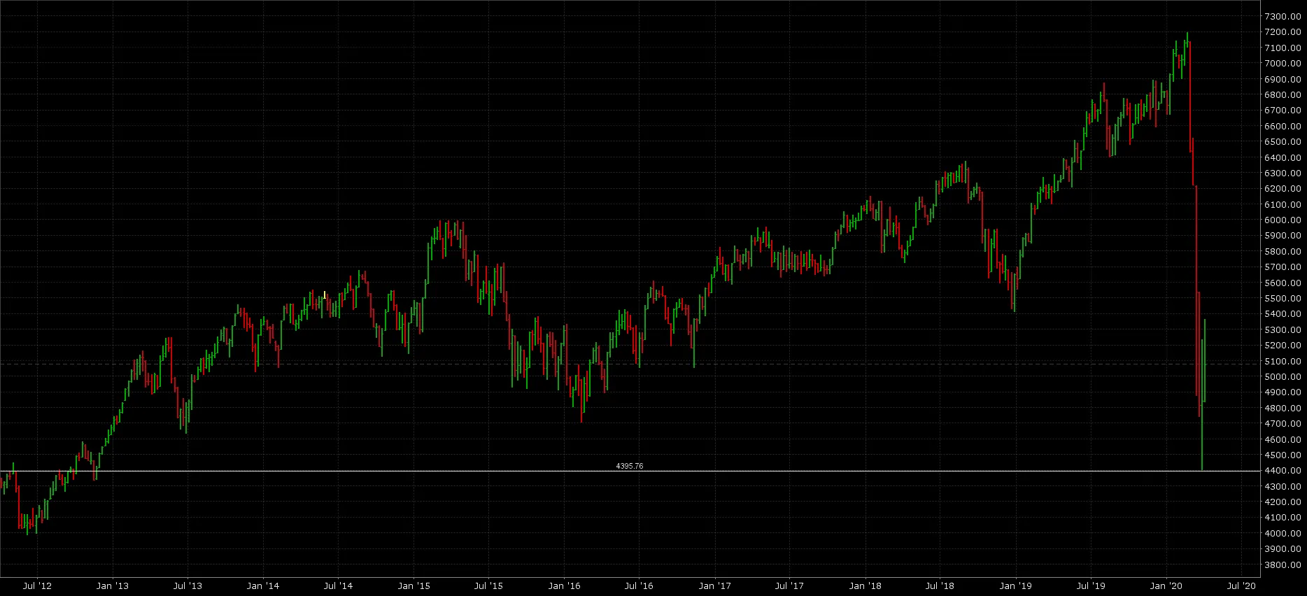 ASX200 market crash coronavirus