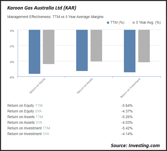 ASX KAR Graph