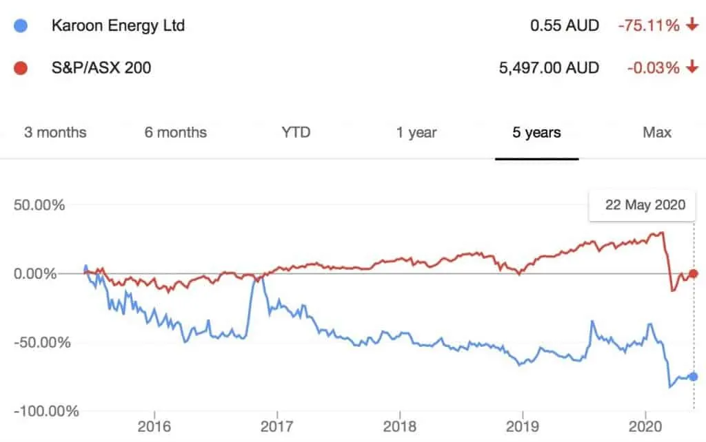 ASX KAR Trend