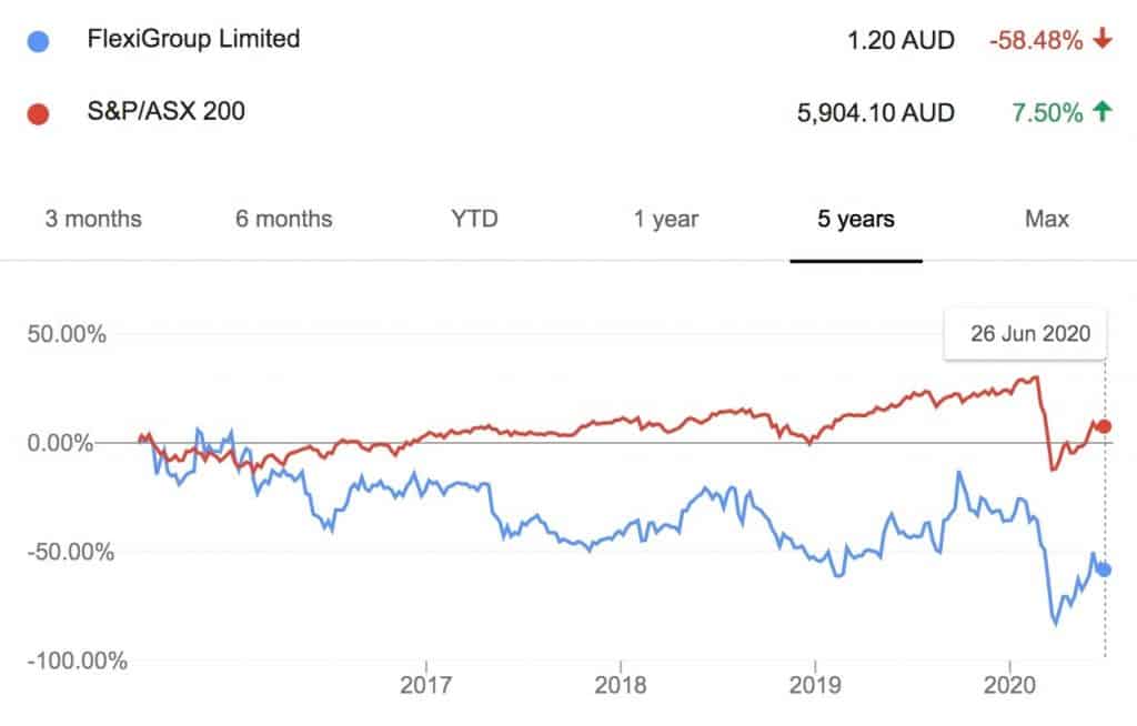 Humm (ASX:HUM) - HUM share price