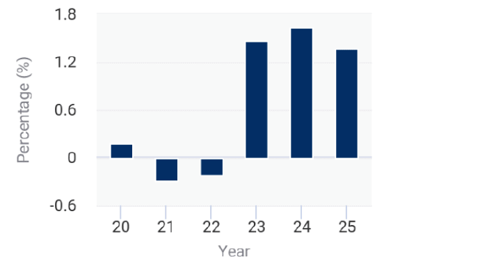 ASX CDA Codan AEVVM Industry Revenue Growth Rate Outlook FY20-25