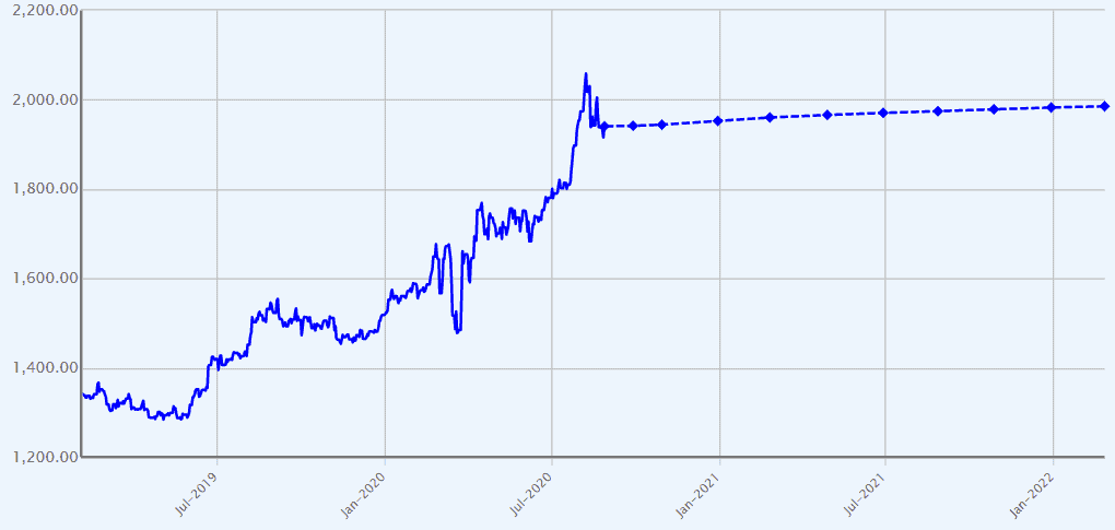 ASX CDA Historical Pricing