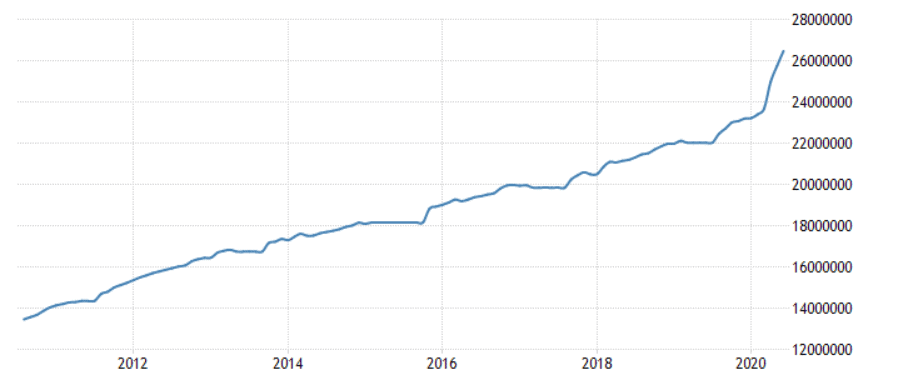 ASX GOLD 10Y US Government Debt