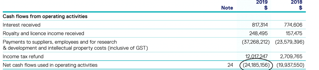 ASX OPT cash flows operating activities