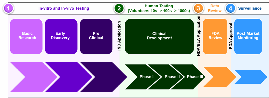 ASX OPT clinical testing