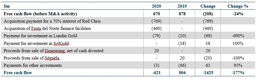 ASX NCM Cash Flow Distribution