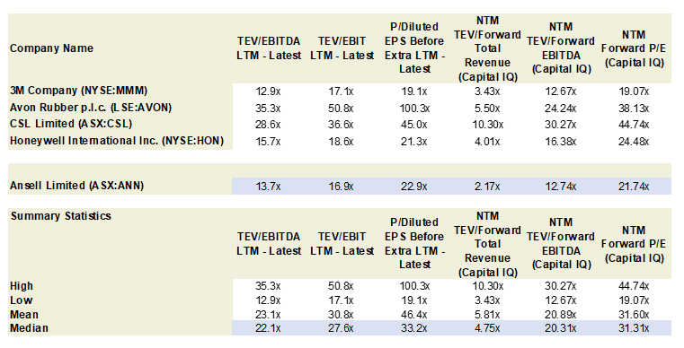 ASX ANN Competitors