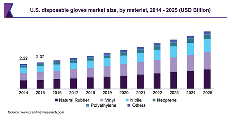 ASX ANN Disposable gloves market size 2014