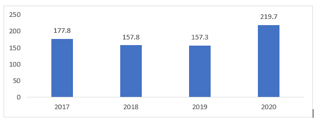 ASX ANN FY17-FY20 EBIT