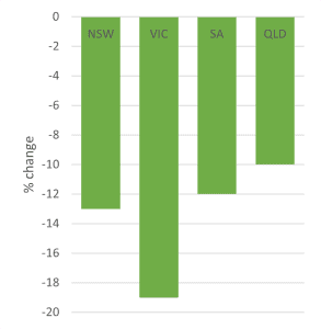 Origin Energy (ASX:ORG) - Change in residential offer