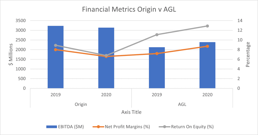 Origin Energy (ASX:ORG) - Financial metrics