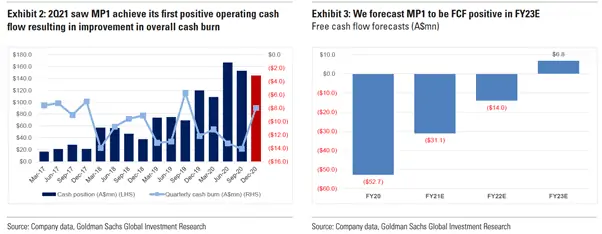 Megaport (ASX:MP1) - Cash flow