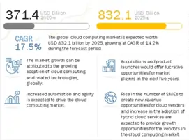 Megaport (ASX:MP1) - Cloud computing Market