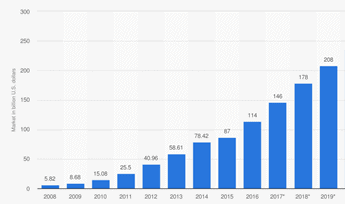 Megaport (ASX:MP1) - Cloud computing size