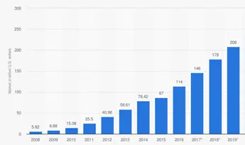 Megaport (ASX:MP1) - Cloud computing size