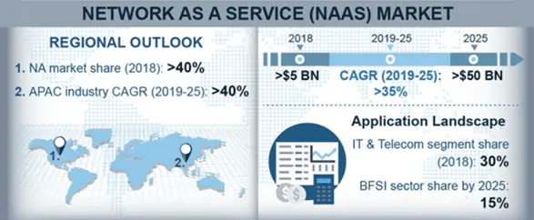 Megaport (ASX:MP1) - NAAS MARKET