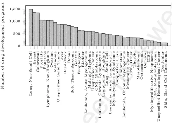 Race Oncology (ASX:RAC) - Number of clinical Trials