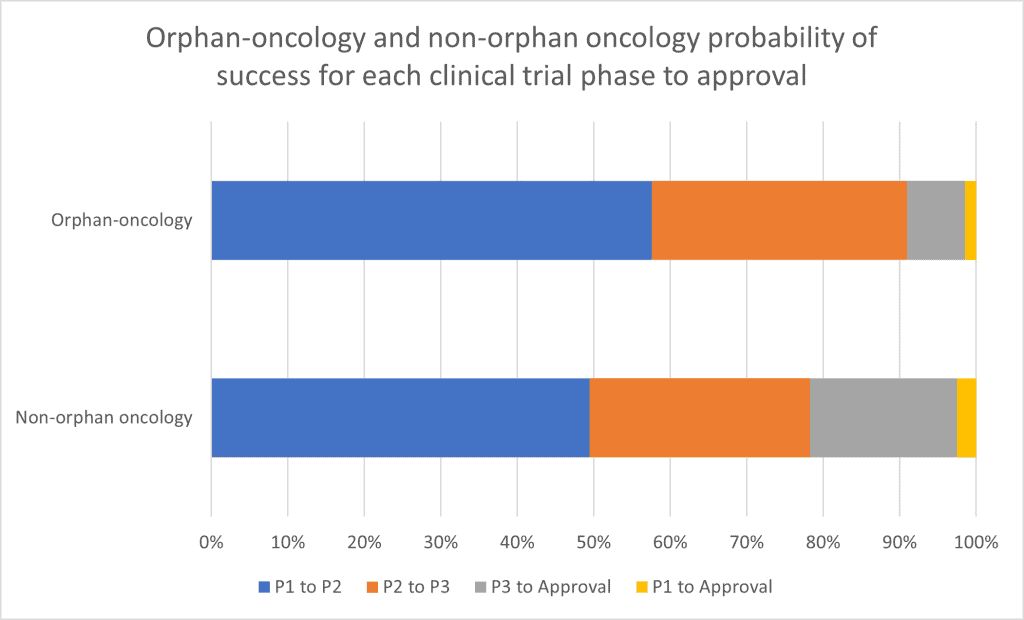 Race Oncology (ASX:RAC) - Orphan-oncology and non-orphan