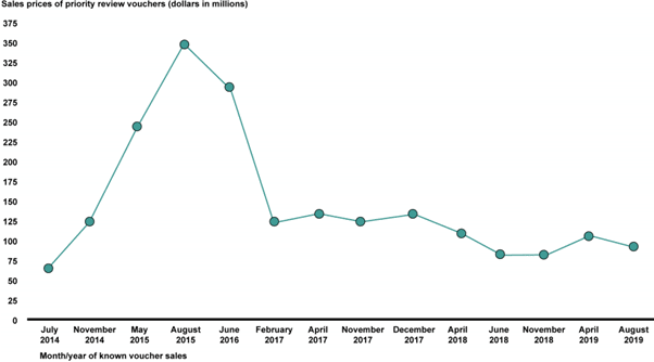 Race Oncology (ASX:RAC) - Past Sales Prices of PRV